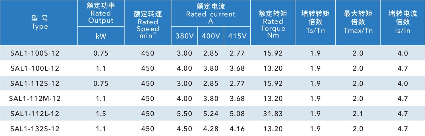 玻璃鋼風(fēng)機電機