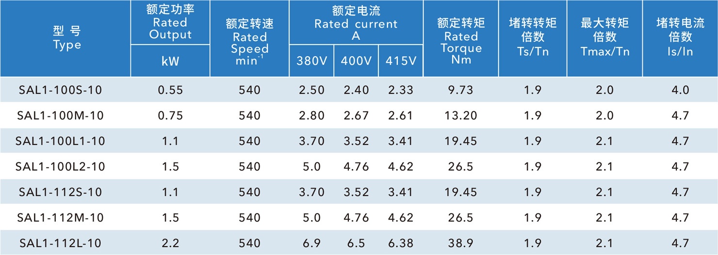 玻璃鋼風(fēng)機電機