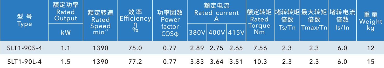 鑄鐵冷風(fēng)機(jī)電機(jī)