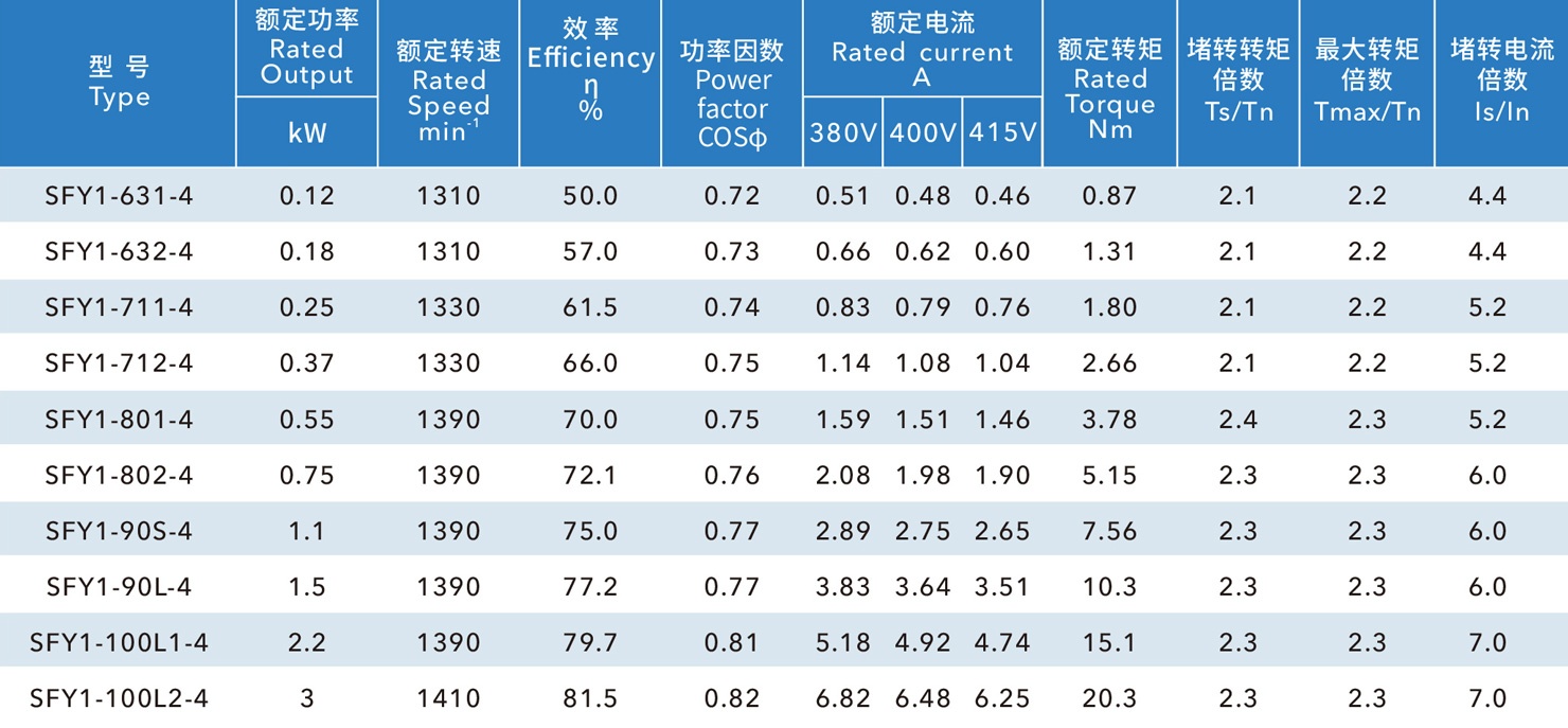 負(fù)壓風(fēng)機(jī)電機(jī)