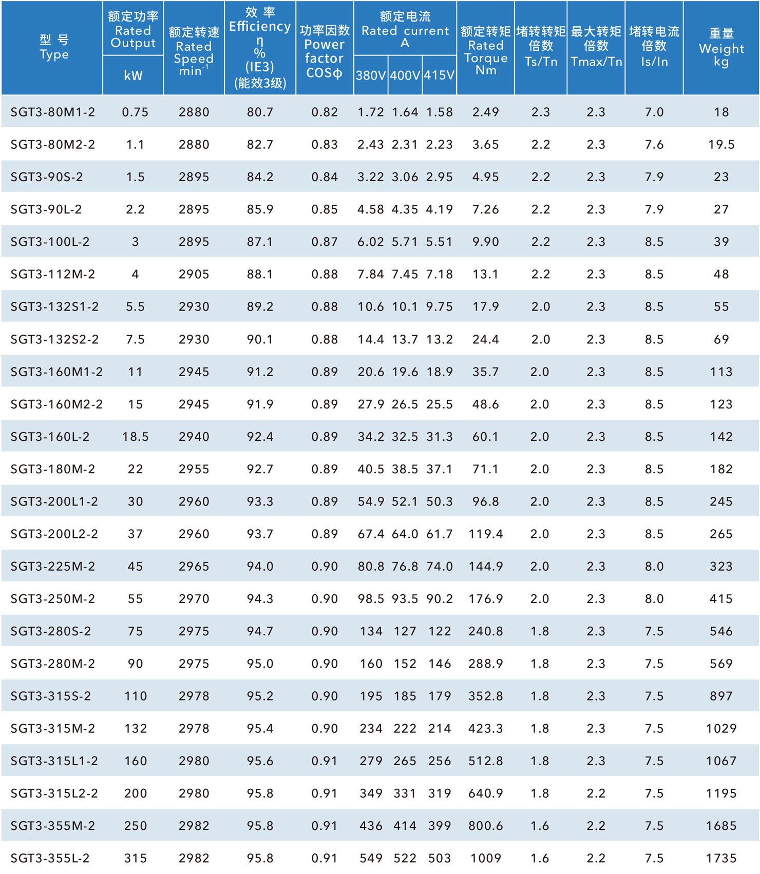 鐵殼IE3國標電機