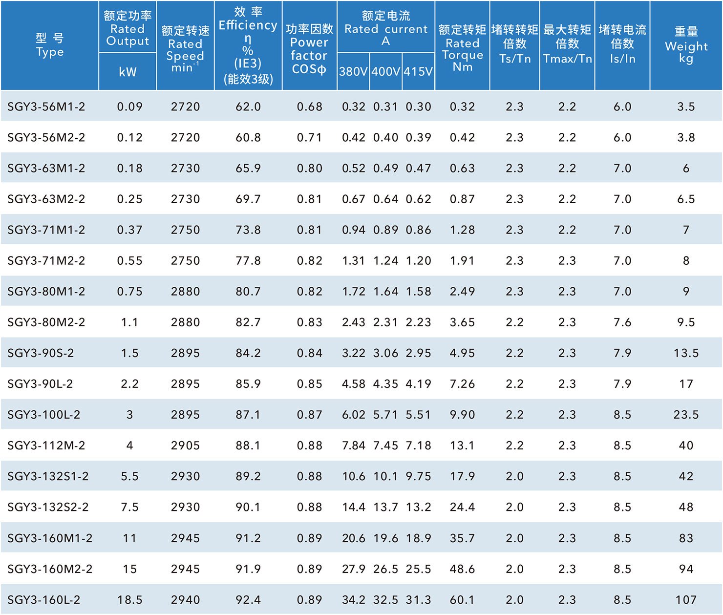 鋁殼IE3國(guó)標(biāo)電機(jī)