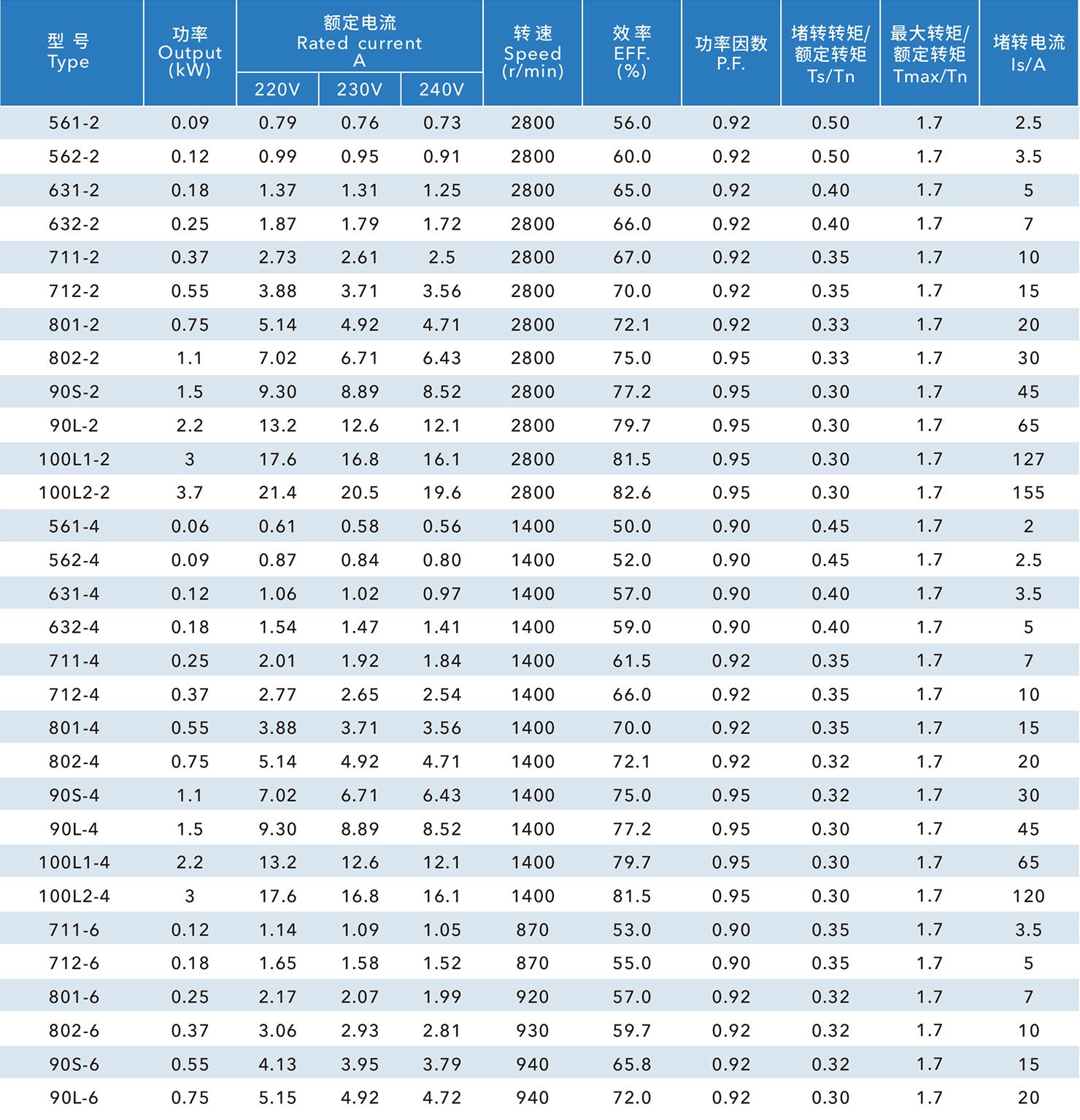 YY 電容運轉單相異步電動機