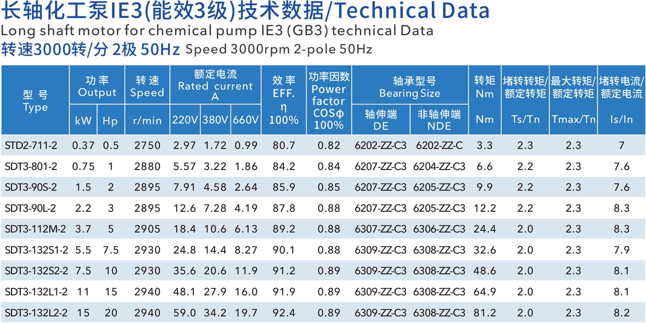 耐酸堿泵化工泵電機