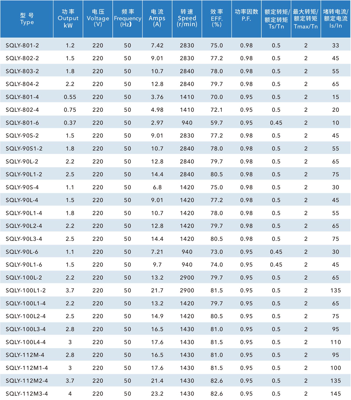 單相清洗機(jī)電機(jī)