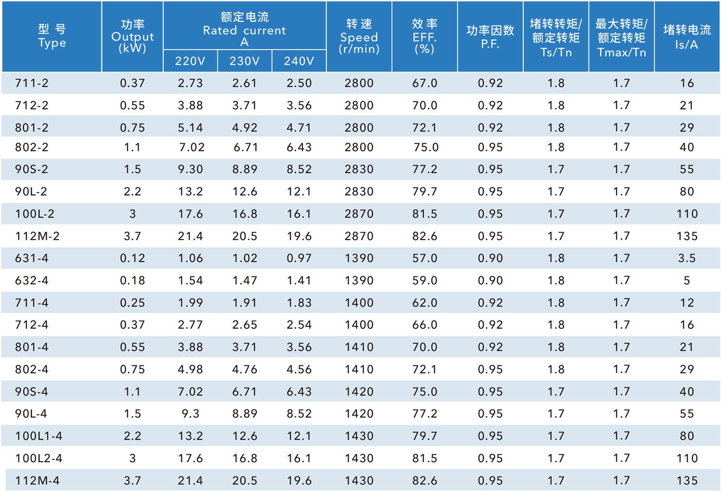 YL 雙值電容單相異步電動機(jī)